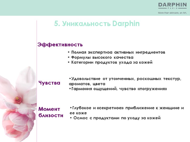 5. Уникальность Darphin    Эффективность  Полная экспертиза активных ингредиентов  Формулы